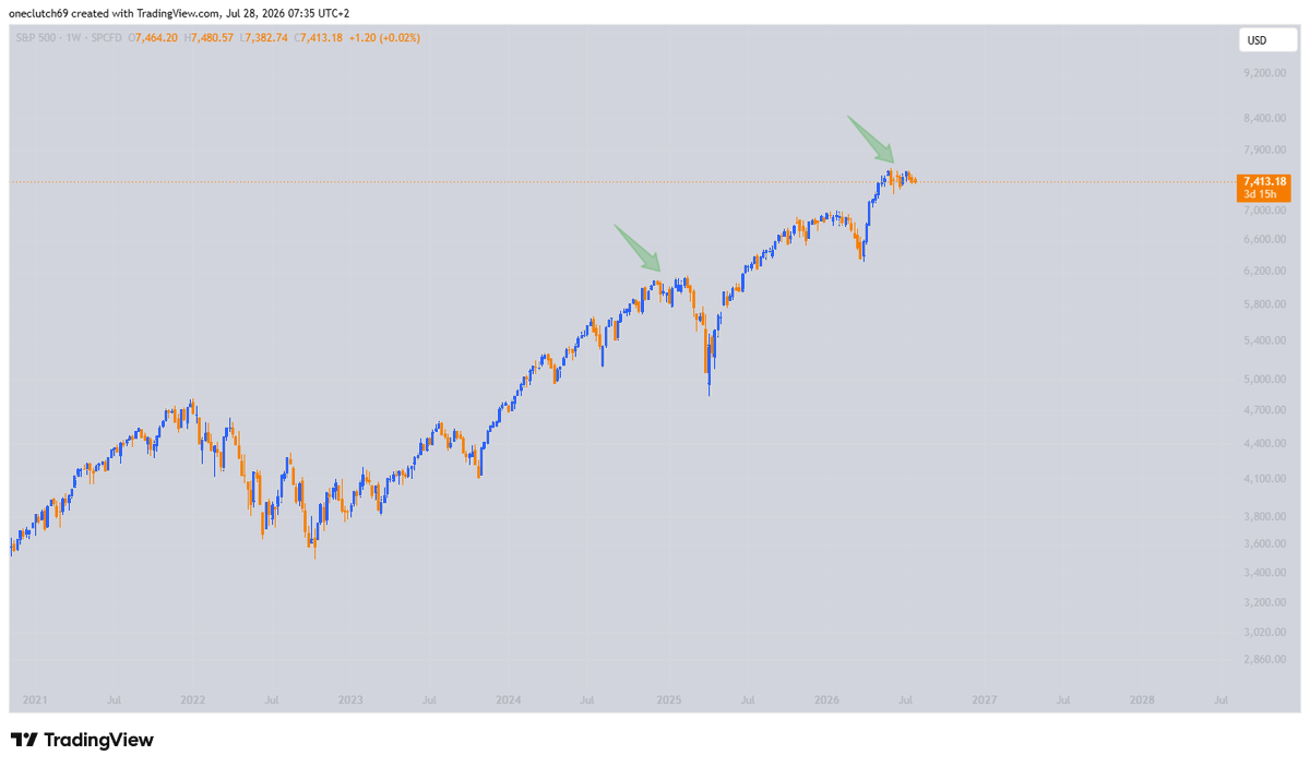alx18k's tweet photo. State of the markets

$SPX $NASDAQ https://t.co/7LJjSYbASE
