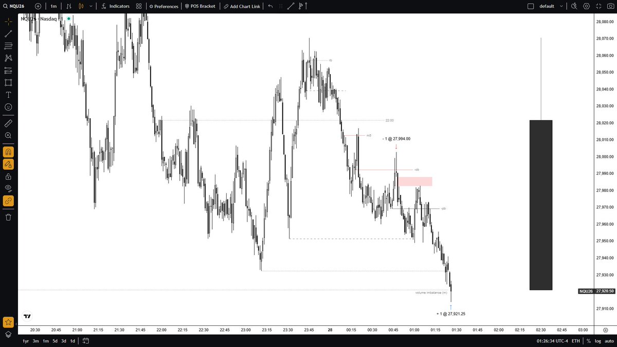 _NateTrades's tweet photo. +73pts https://t.co/ICLfxJ74Jn