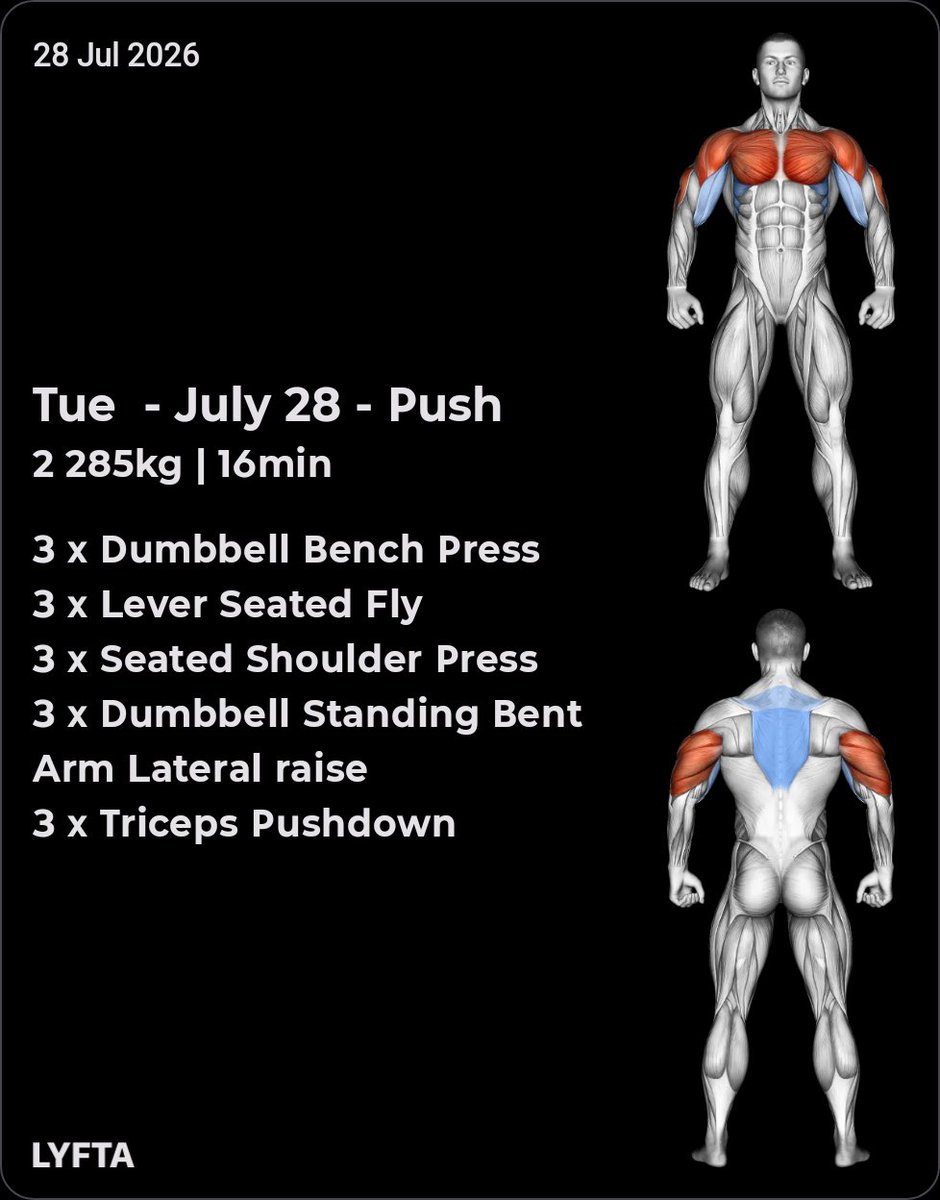 manichoooo's tweet photo. I just lifted 2 285 kg on @LyftaApp

🥇 3 records
5 Exercises, 15 Sets

Check out the workout and join me on Lyfta: https://t.co/IIXvACh3nq https://t.co/vEzKX9rg0v