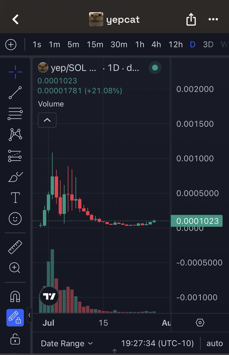 DigitalCashhx's tweet photo. Exactly what I want to see. Nice, slow accumulation on the way up💹

This is my Cat Coin for the upcoming Cat Season💎 $yep LFG🚀 https://t.co/VdSC7uPa9y