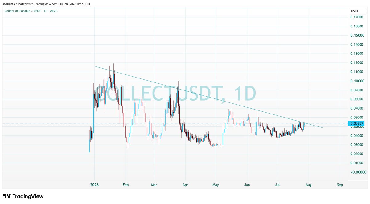 Sulymearn's tweet photo. $COLLECT this gem is still in my WL waiting for the right moment https://t.co/EB172Yq5bi