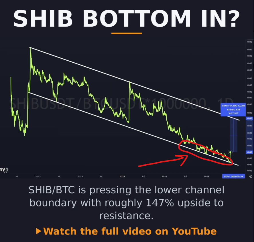 alx18k's tweet photo. @BitcoinStrat one coudlve waited for the bounce for one year

i personally think $shib is cooked just like all the other memes https://t.co/mqoEiJJfMk