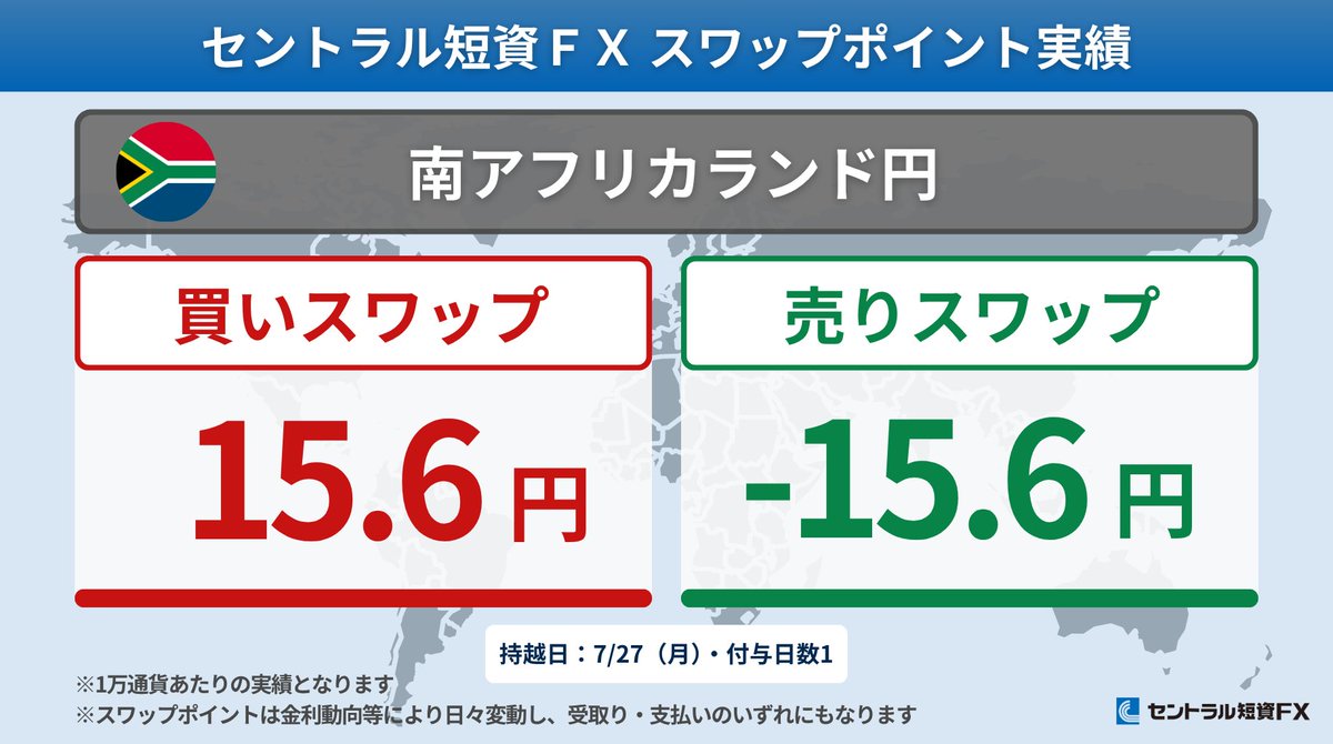 CTFX's tweet photo. 【スワップポイント実績｜7/27（月）】
🇹🇷トルコリラ / 円
買：24.5円
売：-24.5円
🇿🇦南アフリカランド / 円
買：15.6円
売：-15.6円
🇲🇽メキシコペソ / 円
買：14.4円
売：-16.4円
🇭🇺ハンガリーフォリント / 円
買：0.8円
売：-0.8円
付与日数：1
※1万通貨あたりの実績 https://t.co/G9lMCi5tSn