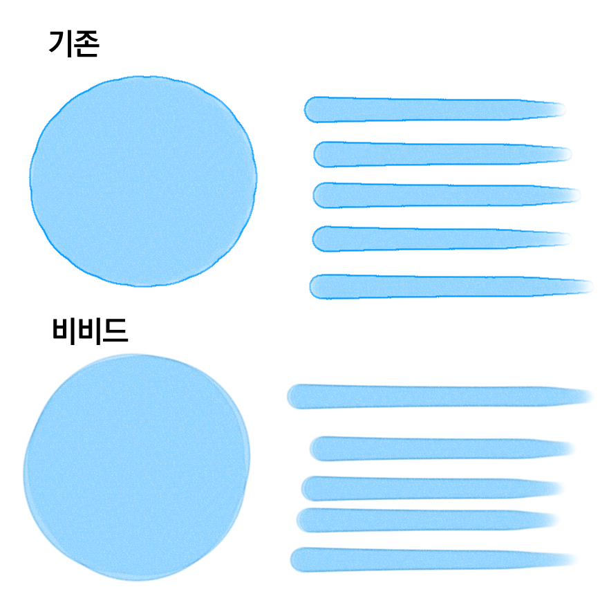 p1ngs1k's tweet photo. 수채 경계에 [비비드] 추가!!! 
기존에는 수채경계 뚱뚱하게 주면 ㅇㅣ게 머,,, 수채경곈가,, 싶었는데 비비드가 추가되면서 훨씬 자연스러운 느낌이 됐어요!!!! 클튜. 잘햇어 https://t.co/w88rWkVZsf