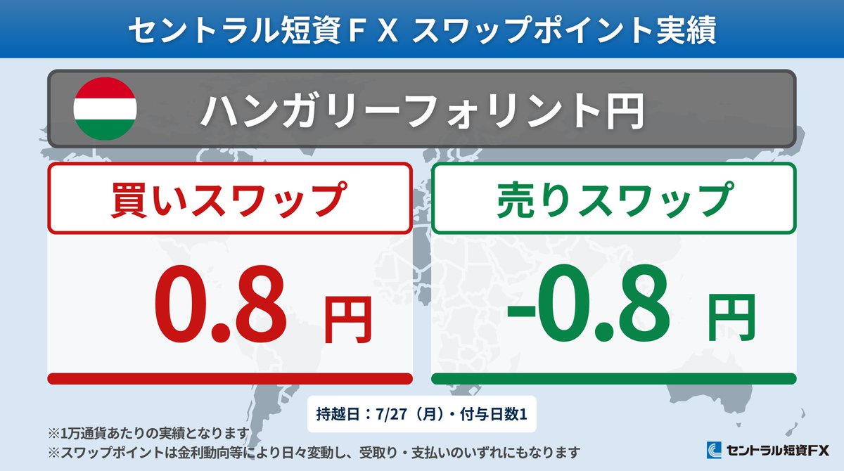 CTFX's tweet photo. 【スワップポイント実績｜7/27（月）】
🇹🇷トルコリラ / 円
買：24.5円
売：-24.5円
🇿🇦南アフリカランド / 円
買：15.6円
売：-15.6円
🇲🇽メキシコペソ / 円
買：14.4円
売：-16.4円
🇭🇺ハンガリーフォリント / 円
買：0.8円
売：-0.8円
付与日数：1
※1万通貨あたりの実績 https://t.co/G9lMCi5tSn