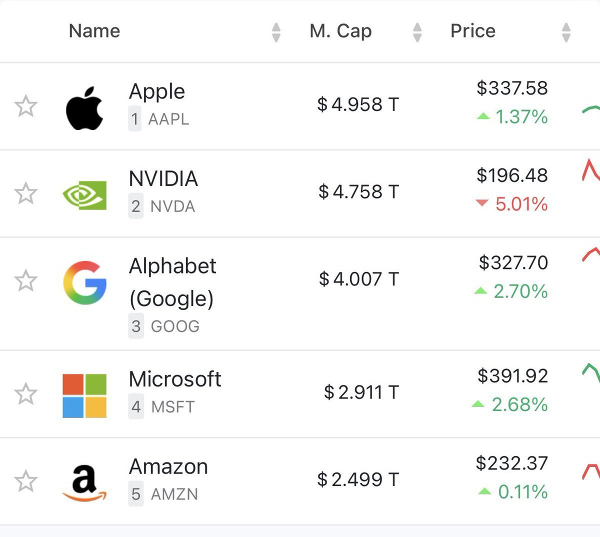 playmoxbt's tweet photo. $AAPL https://t.co/pqQVrSqJqQ