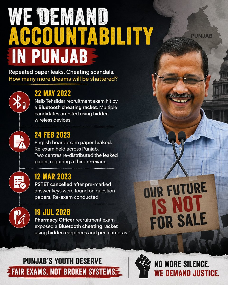 ExplicitOpinion's tweet photo. When will @ArvindKejriwal @AamAadmiParty and @BhagwantMann show accountability??

And if they are not accountable, then what audacity do they have to question others? 

@rishibagree @ARanganathan72 https://t.co/rq4vvWD6lt