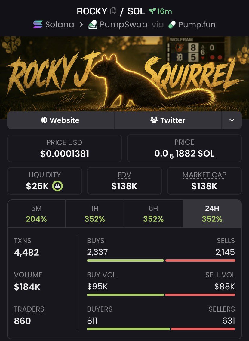 theaphaking's tweet photo. 5x profits from my call on $ROCKY

Gt8JhihdercHUn6nf8Xs3SFf1mSHFjUkjgSLWz7Dpump https://t.co/Sc6OQISRRe
