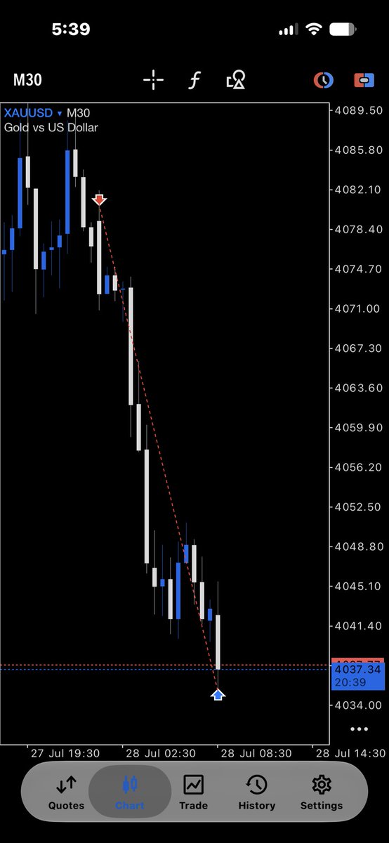 kojogyimafx's tweet photo. XAUUSD, +4R✅

Bias confirmed. Order flow observed. Liquidity judged. Trade opened.

No emotion. No hesitation. Just the sequence, followed in order.

This is #KOJO in motion https://t.co/TeIcJ9JL7b