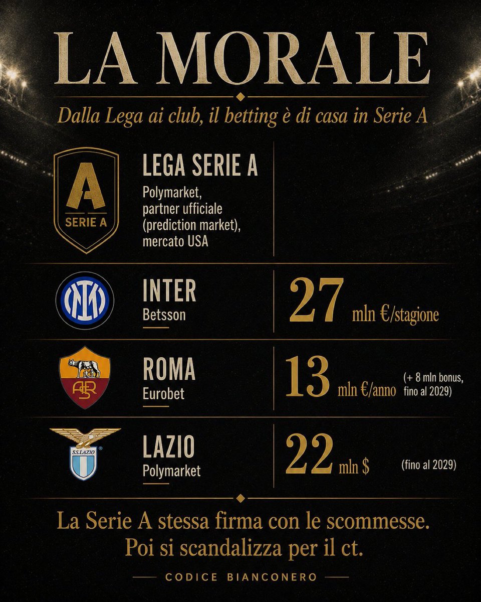 CodBianconero's tweet photo. 1/2
🇮🇹  Il problema, dicono, è #Pirlo. Uno sponsor di scommesse sulla Nazionale, che scandalo.

Poi guardi le maglie della #SerieA.

#Inter, Betsson. #Roma, Eurobet. #Lazio, Polymarket. E la Lega? Polymarket, partner ufficiale.

Il betting riempie le casse di tutti. Ma diventa un problema solo quando tocca il ct.

Chi fa la morale a chi? 👑
