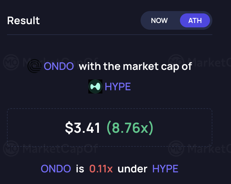 WAGMONSTR_'s tweet photo. $ONDO few https://t.co/PZP9kyUyBb