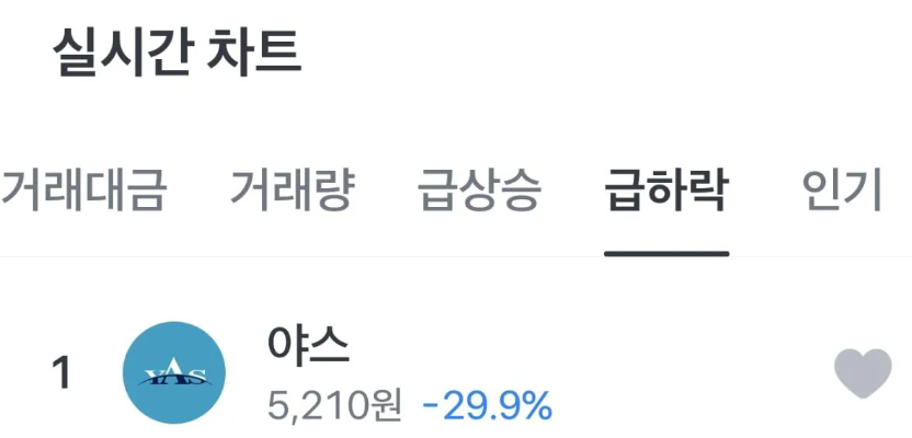 hot_in4's tweet photo. 오늘자 실시간 하한가 1위
야스(YAS)
근데 내가 아는 야스는 좋은건데 이건 왜그러죠?
여러분 생각은 어떠신가요?
#SCHD #JEPI #JEPQ #GPIQ #SPY #SPYM #QQQ #TQQQ #QQQI #QQQM #SKHY #NVDA #MSFT #파이어족 #고배당 #배당주 #우량주 #삼성전자 #하이닉스 #삼전 #하닉 #삼전닉스 #엔비슬라 #TSLA #테슬라 #SPCX #VOO #QLD #키옥시아 #야스 #YAS