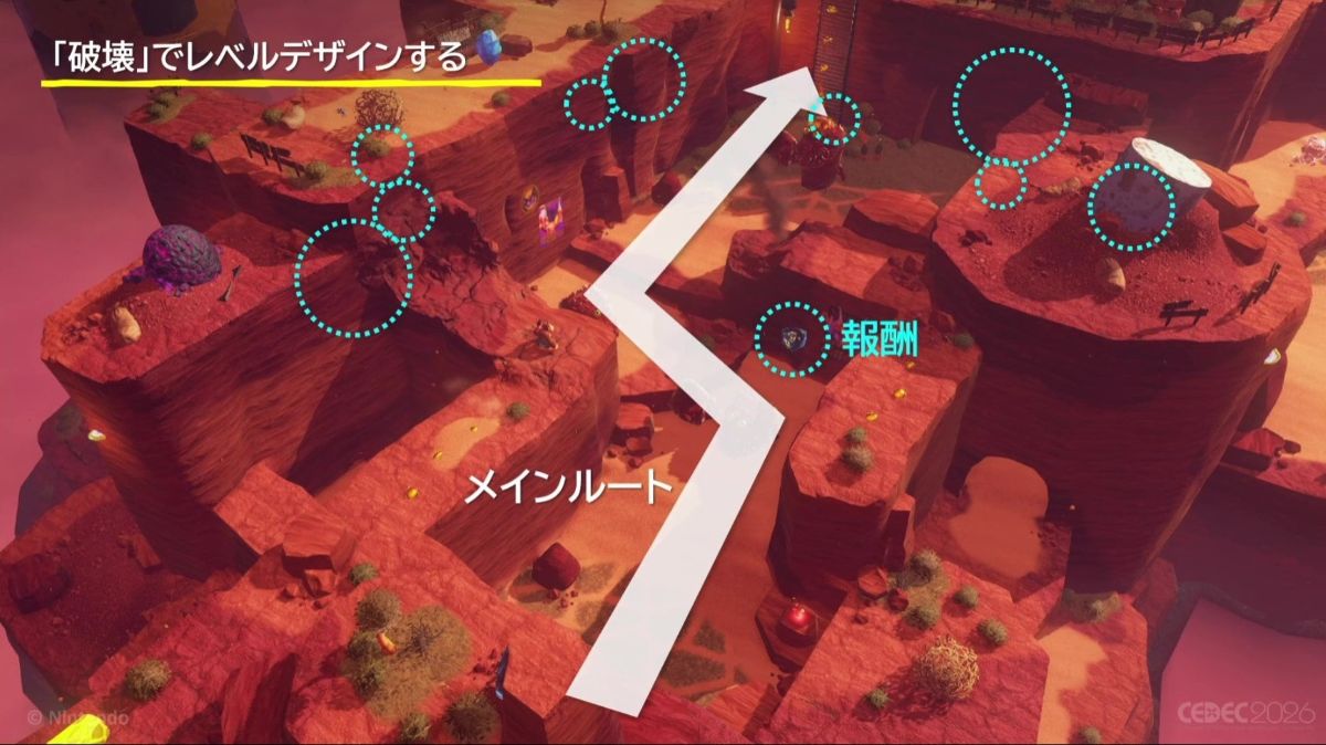 GameMakersJP's tweet photo. 『ドンキーコング バナンザ』の豪快なプレイ感は、実はロジカルに作られた。「破壊の連鎖」を呼び覚ますレベルデザイン【CEDEC2026】
https://t.co/arcNDyMRDj

マップ上のあらゆる場所や物体をボクセルで破壊可能に。破壊→報酬獲得→さらなる破壊と“遊びの循環”を引き起こすゲーム設計が語られた https://t.co/JxH62n7Wxy