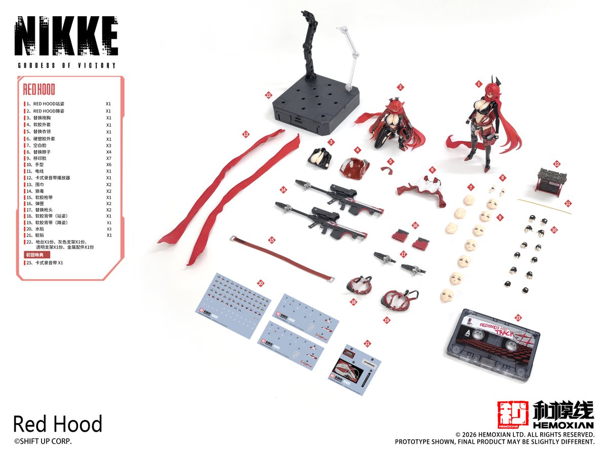 hiplay_jp's tweet photo. 【新品情報】
和模線 NIKKE『レッドフード』プラモ
なんと1箱で「立ち姿」と「しゃがみ(射撃)姿」の素体2体が完成する嬉しい仕様です。
顔パーツ7種や布製マフラー、塗装済みランナー15枚と物量も十分。差し替えのストレスなく、2形態並べて飾れるのは素直にありがたいですね
#NIKKE #プラモ #plamo https://t.co/pAQC8afGuc