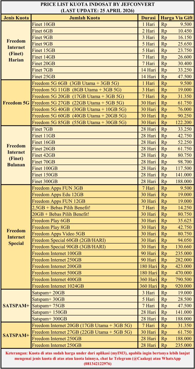 kejvar's tweet photo. SELASA, 28 JULI 2026

TSEL 0,80-0,86
TRI 0,80-0,81
ISAT 0,80-0,84
AXIS/XL 0,8-0,87

X: @boltzemann @jefconvert 
WA: https://t.co/SKi1upflRy
TELE: https://t.co/OEWxNNxo01
32.000 testi on https://t.co/HcYmCaFeIh
T. #zonauang open kuota convert cv pulsa https://t.co/GWfaXrWi6O