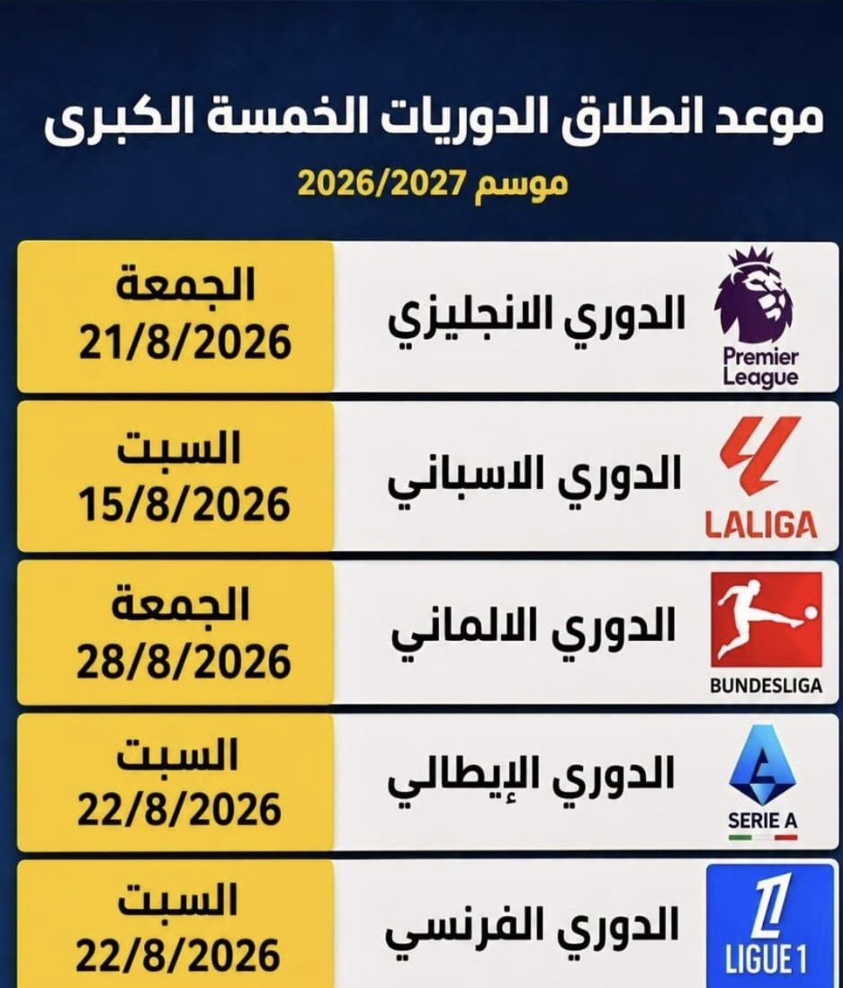 YosefAlkanderi's tweet photo. •🇸🇦  (16) يوم على الدوري السعودي 
•🇪🇸 (17) يوم على الليغا
•🏴󠁧󠁢󠁥󠁮󠁧󠁿 (24) يوم على البريمرليغ
•🇫🇷 (24) يوم على الدوري الفرنسي
•🇮🇹 (25) يوم على الكالتشيو
•🇩🇪  (30)) يوم على البوندسليغا 
• (42) 🇪🇺 يوم على دوري الابطال https://t.co/QECLOuS9c0