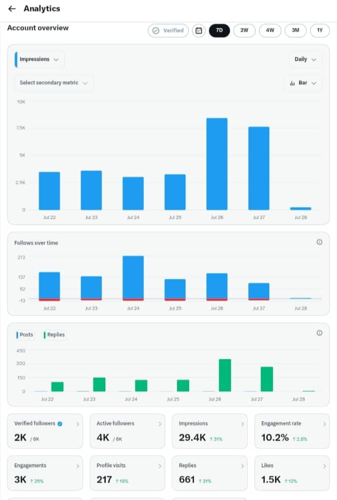 Mr Çj Analyst 📊 tweet media