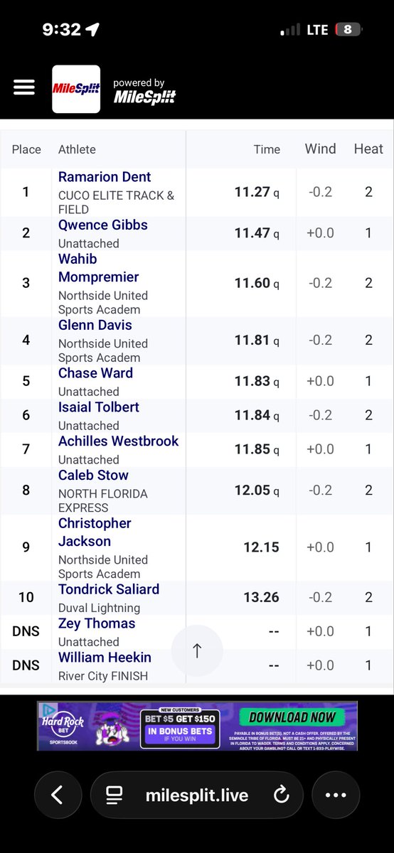 IsaialJ7409's tweet photo. First summer meet. 100m dash 6/18/26
(prelims)- 11.84
(finals)-11.92
#track #summertrack #PR #HardWorkPaysOff https://t.co/SjbafZcZer