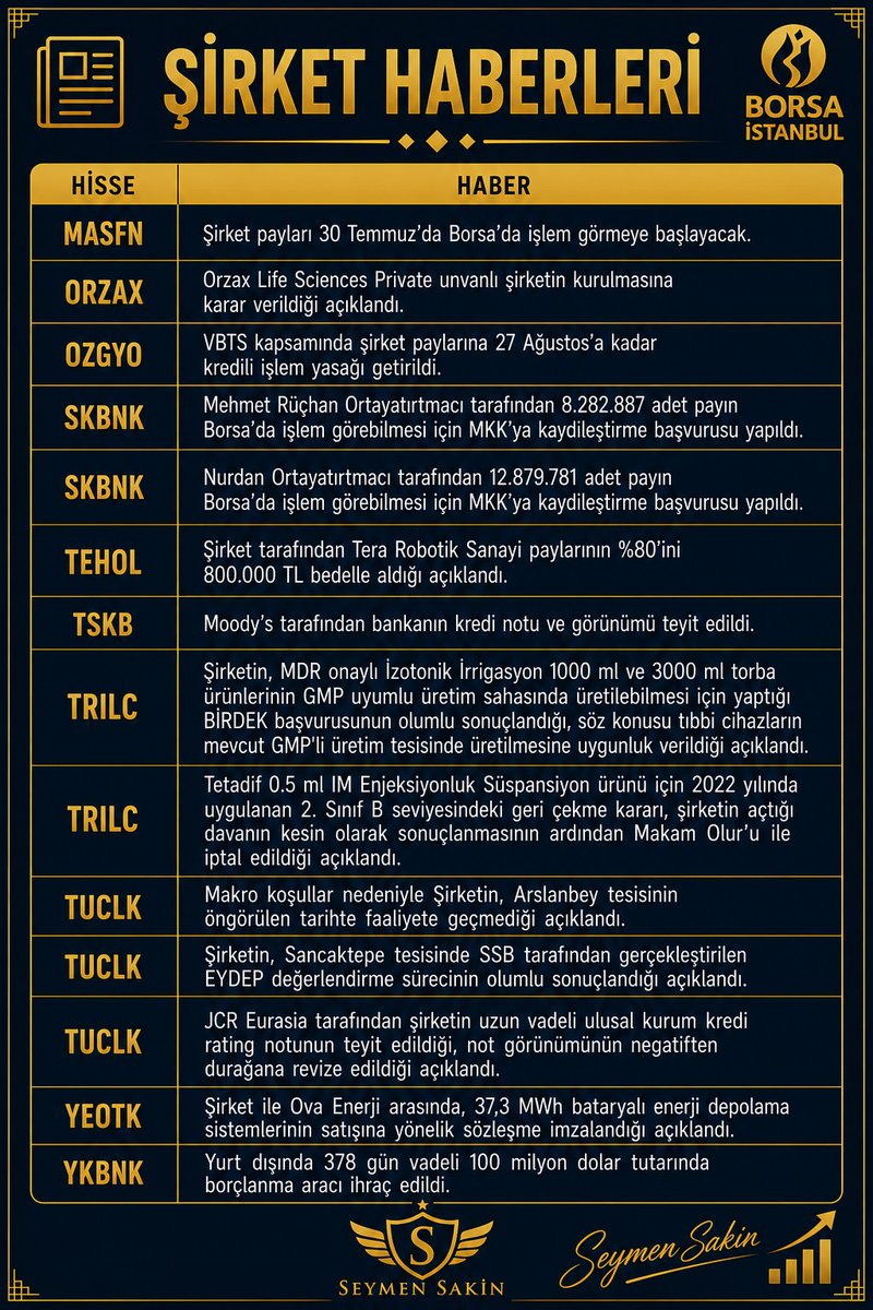 SeymenSakin's tweet photo. Şirket Haberleri 👇👇👇
#yeotk #orzax #masfn https://t.co/5bjwPQyl9F