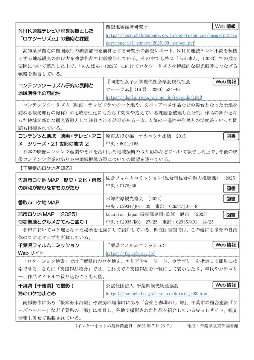 chibaken_lib's tweet photo. 【東部】映像作品の撮影場所の提供といったサポート（ #ロケ誘致 ）を行い、ロケ地を巡る観客の増加や地域振興を目指す取組が各地で盛んに行われています。
最新の話題について「図書館から世界(ニュース)が見える」で情報収集を。
#としょせか

https://t.co/CcDHYzrQEj https://t.co/m8yJsSIClM