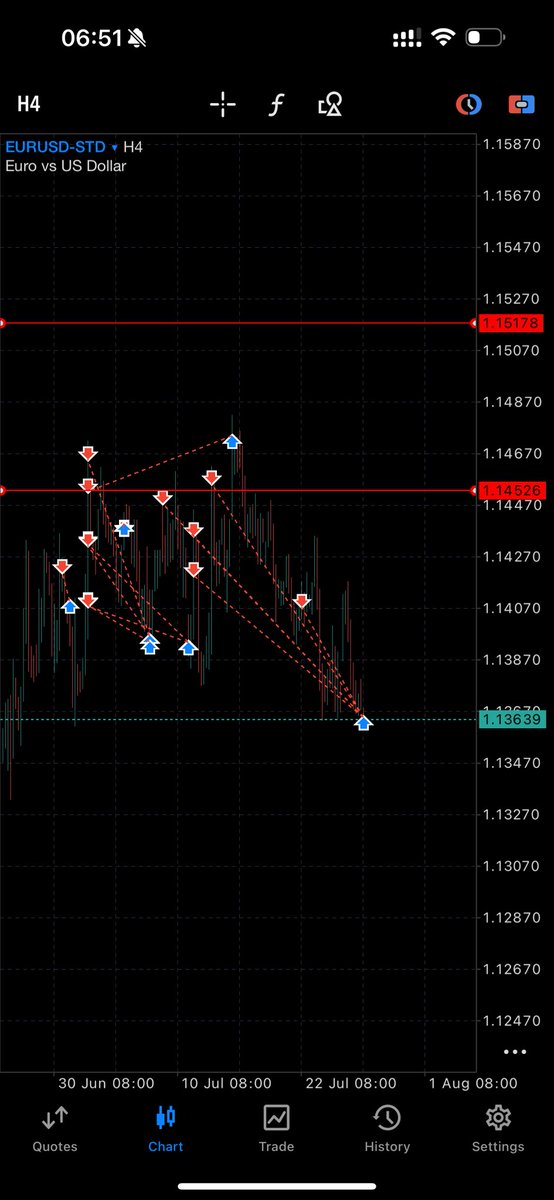 ryancc49's tweet photo. Gm, that one loss on this massive swing move still annoys me but out at range low PO3 complete for me probably will go lower but I’m not risking it :) https://t.co/jBVVFGqnTv