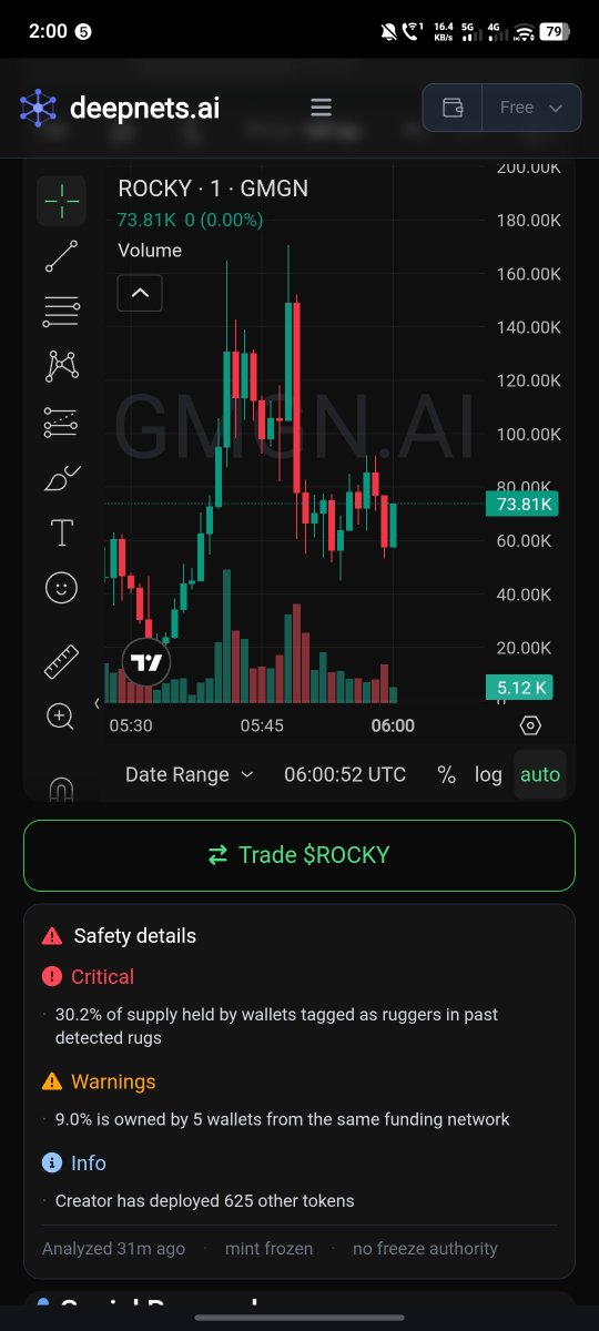 sipher04's tweet photo. Buy $Bnut

Stay away from this 
Gt8JhihdercHUn6nf8Xs3SFf1mSHFjUkjgSLWz7Dpump

Look at the photo, big bundled and rugger are in that token https://t.co/TYCPNkyWSR