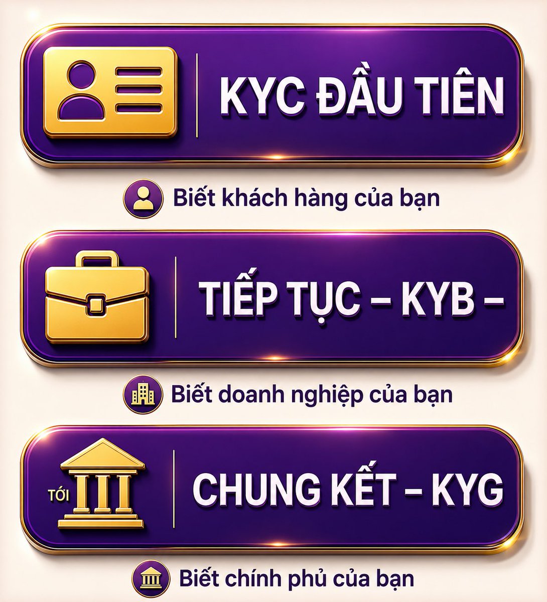 Tran_Today's tweet photo. 🔥KYC → KYB → KYG: HÀNH TRÌNH XÁC THỰC ĐỊNH HÌNH NỀN KINH TẾ SỐ TOÀN CẦU🌎

🪪KYC (Know Your Customer) – Biết khách hàng của bạn

Là nền tảng đầu tiên để xác minh danh tính cá nhân, ngăn chặn gian lận, rửa tiền và tạo dựng niềm tin trong mọi giao dịch số. Khi mỗi người dùng được xác thực, hệ sinh thái sẽ trở nên minh bạch và an toàn hơn.

🧰KYB (Know Your Business) – Biết doanh nghiệp của bạn

Bước tiếp theo là xác minh tính hợp pháp của doanh nghiệp, đảm bảo tổ chức hoạt động đúng pháp luật, có trách nhiệm và đủ điều kiện tham gia nền kinh tế số. Đây là cầu nối giúp doanh nghiệp tiếp cận tài chính, thương mại và Web3 một cách bền vững.

🔏KYG (Know Your Government) – Biết chính phủ của bạn

Cấp độ cao nhất hướng đến sự kết nối giữa công nghệ và khuôn khổ pháp lý. Khi chính phủ, doanh nghiệp và người dùng cùng được xác thực trong một hệ sinh thái minh bạch, việc tuân thủ quy định, bảo vệ dữ liệu và thúc đẩy đổi mới sẽ diễn ra hiệu quả hơn.

🔗TỪ NIỀM TIN ĐẾN GIÁ TRỊ THỰC

✔️ Xác thực con người để xây dựng niềm tin.
✔️ Xác thực doanh nghiệp để tạo giá trị.
✔️ Kết nối với chính phủ để mở rộng quy mô toàn cầu.
✔️ Minh bạch là nền móng của tài chính số và Web3.
✔️ Tuân thủ không làm chậm đổi mới, mà giúp đổi mới phát triển bền vững.
✔️ Hệ sinh thái mạnh không chỉ có công nghệ, mà còn có niềm tin và pháp lý đồng hành.

KYC tạo niềm tin – KYB tạo giá trị – KYG mở ra tương lai. Đây là lộ trình để xây dựng một nền kinh tế số minh bạch, an toàn và có khả năng phát triển trên quy mô toàn cầu.

#Pinetwork #PiKYC #PiKYB #PiKYG