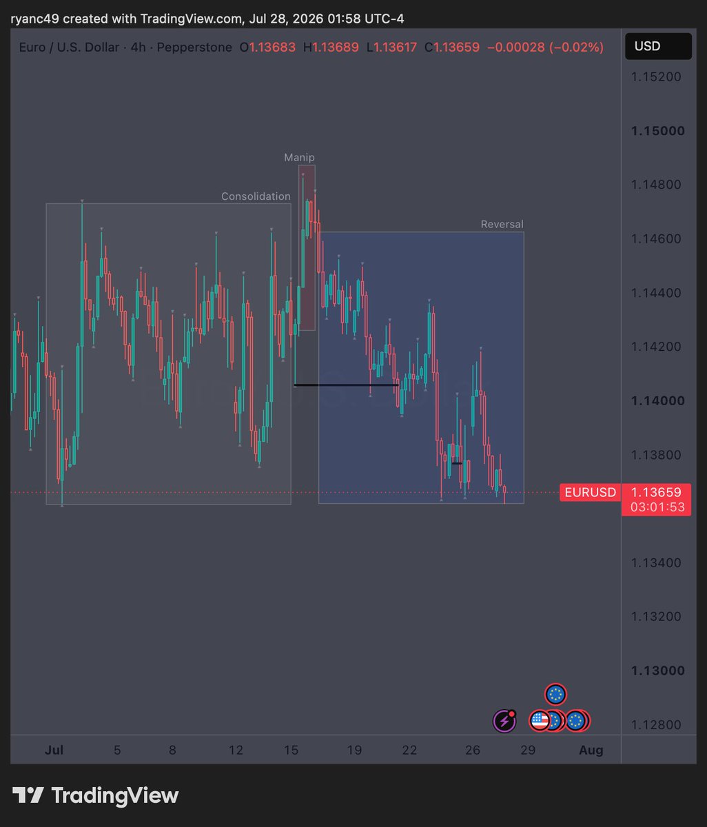 ryancc49's tweet photo. Gm, that one loss on this massive swing move still annoys me but out at range low PO3 complete for me probably will go lower but I’m not risking it :) https://t.co/jBVVFGqnTv