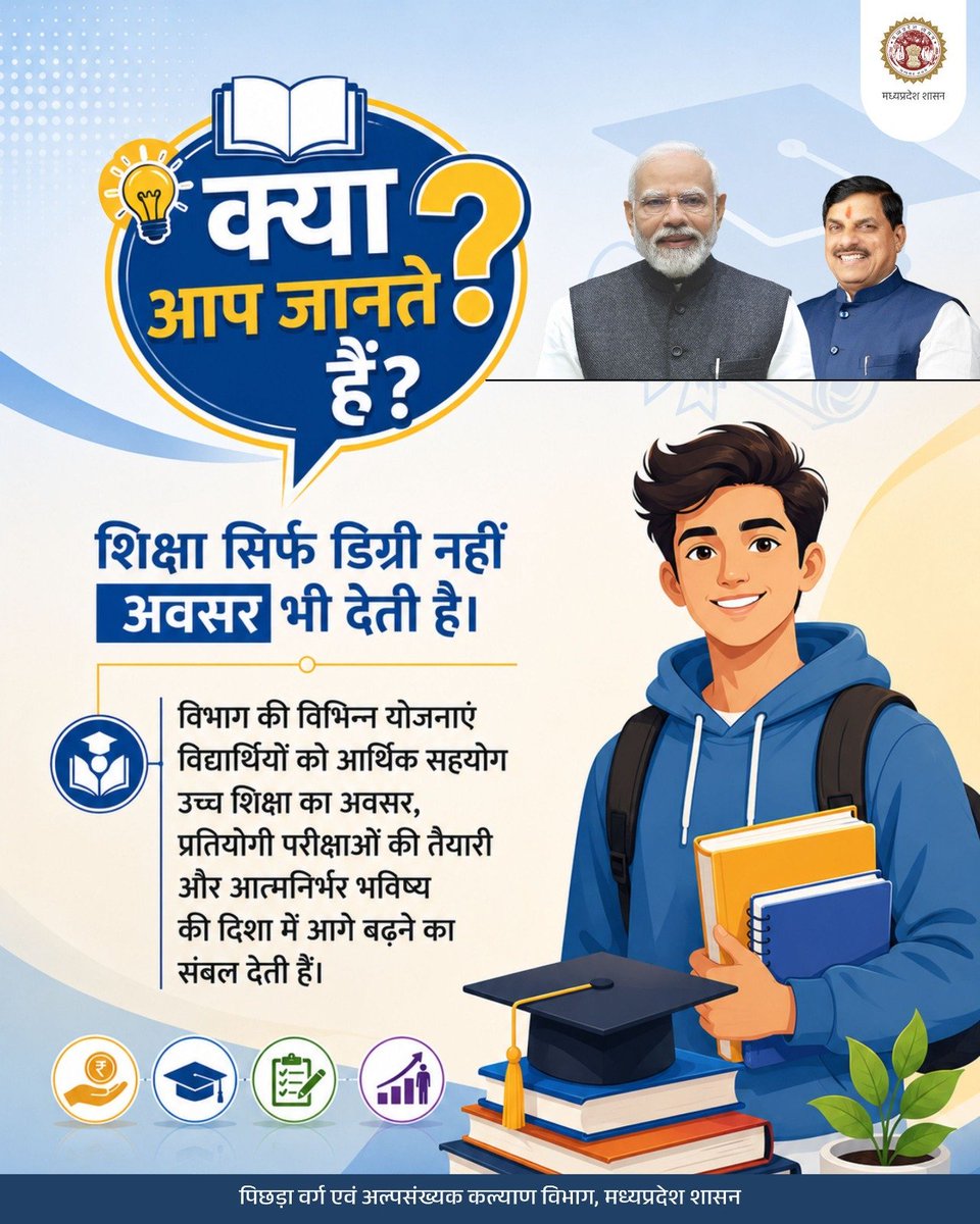 MinBMDDmp's tweet photo. क्या आप जानते हैं?

▶️ विभाग की विभिन्न योजनाएं विद्यार्थियों को आर्थिक सहयोग, उच्च शिक्षा का अवसर,प्रतियोगी परीक्षाओं की तैयारी और आत्मनिर्भर भविष्य की दिशा में आगे बढ़ने का संबल देती हैं।

@DrMohanYadav51
@CMMadhyaPradesh
@KrishnaGaurBJP 

#BCMDMP 
#JansamparkMP https://t.co/2LfqI3hoCS