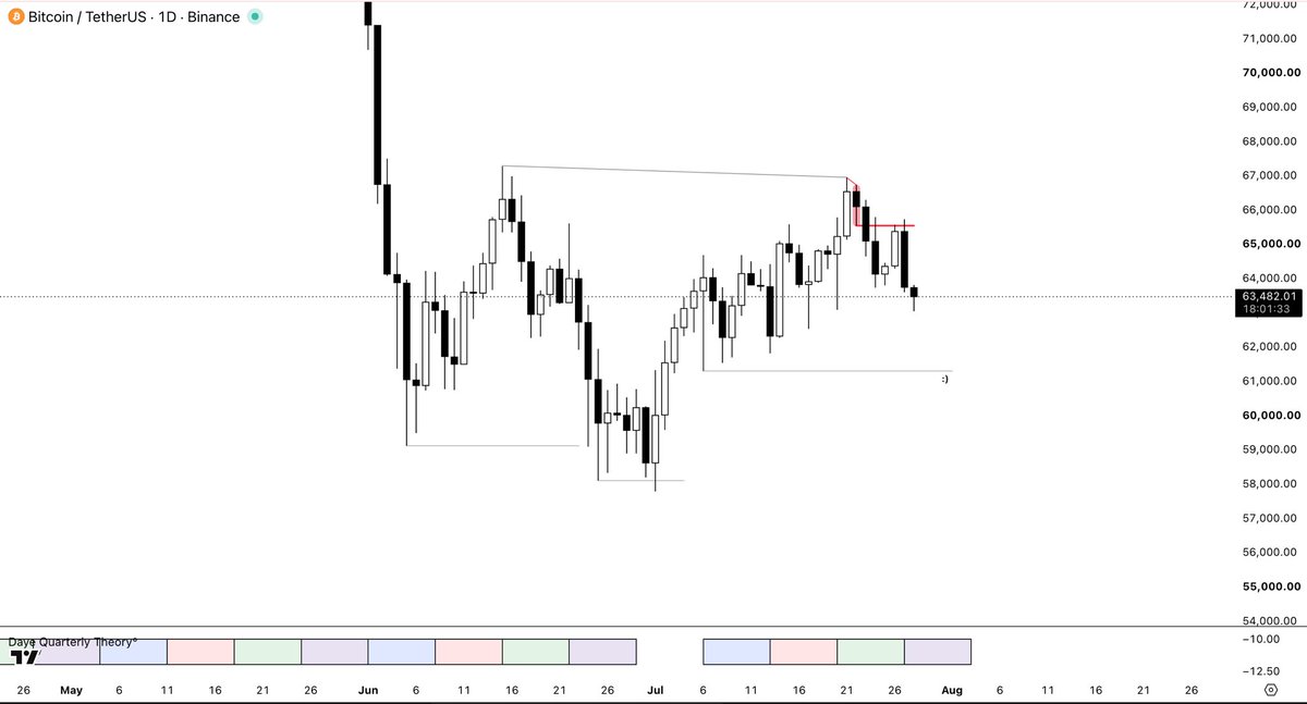 Seeb | Trades 🧞♂️ tweet media