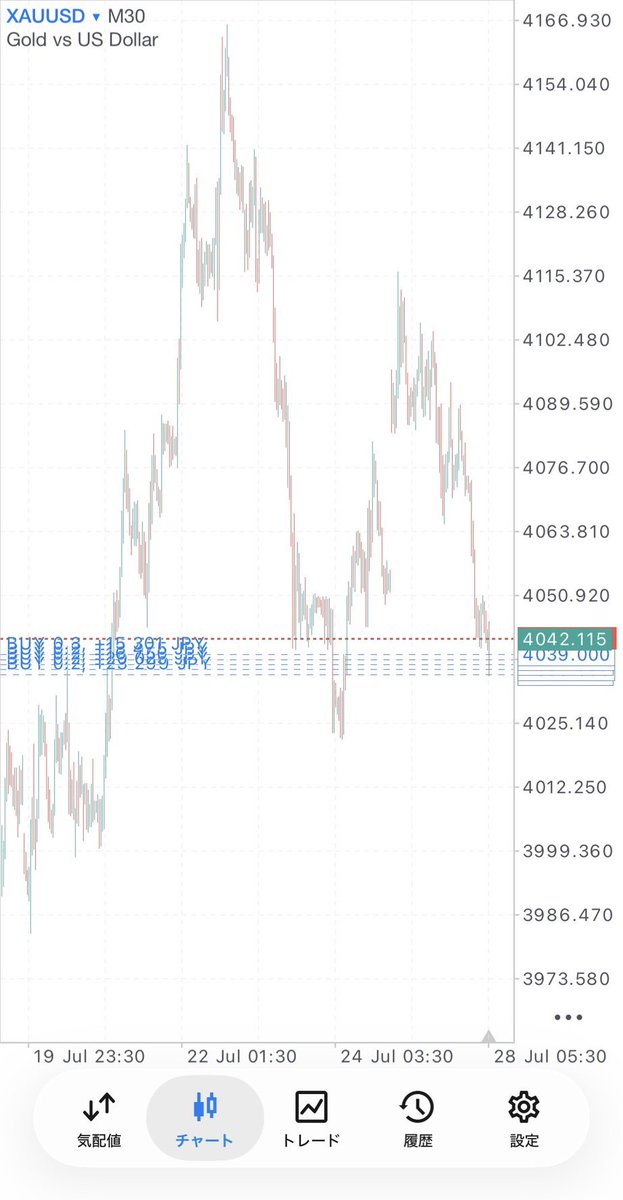 btcxau_cherubim's tweet photo. セットアップのbuyzoneなので買ってます

反応が多ければ詳しいTPとSL公開します。

#xauusd #GOLD https://t.co/8Z4EVVffWj