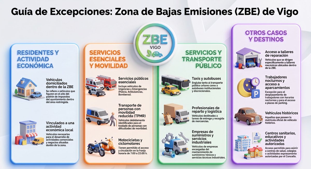 Vigoalminuto's tweet photo. #MIRA 
🤔🫴¿Quién podrá seguir circulando, sin cambiar de coche,  por la Zona de Bajas Emisiones de #Vigo? 

https://t.co/6JKQ0dSzwu https://t.co/u7w8vAOoco
