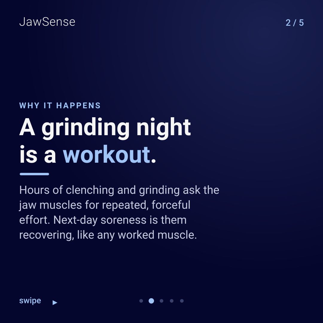 JawSense's tweet photo. Jaw sore when you wake up? A grinding night asks your jaw muscles for hours of effort — so next-day soreness is them recovering, like the day after a workout. The kind of ache points to what helps. Free on iOS & Android — search "JawSense". #JawSense #SleepBruxism https://t.co/YLDeYNUxnW