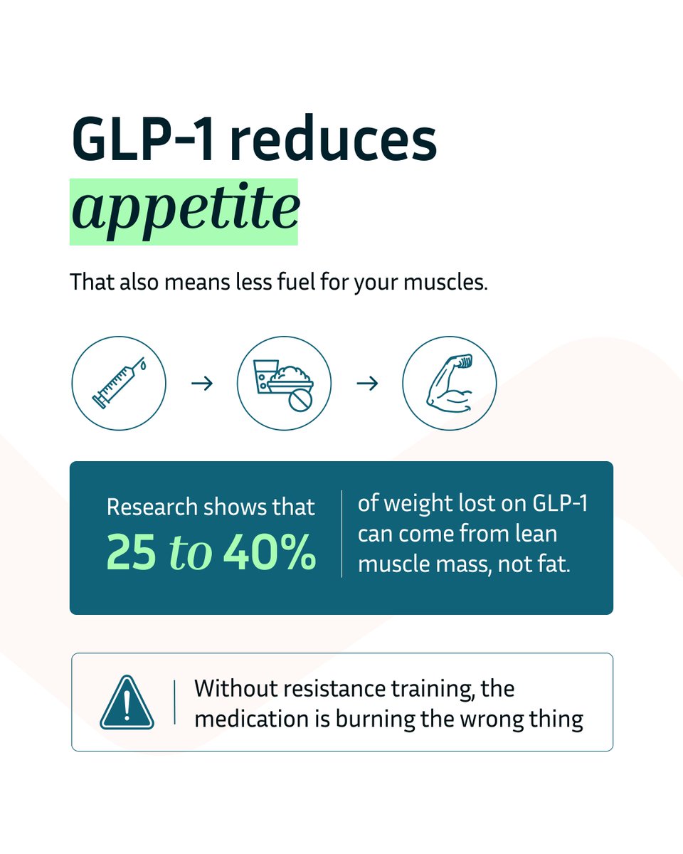MetaGOhealth's tweet photo. Losing weight on GLP-1 isn't just about the number on the scale. Without enough protein and resistance training, you could lose muscle too and muscle helps support your metabolism. Strength training isn't optional; it's one of the best ways to protect your results.
#Muscle #GLP1 https://t.co/ozq8LFDNgk