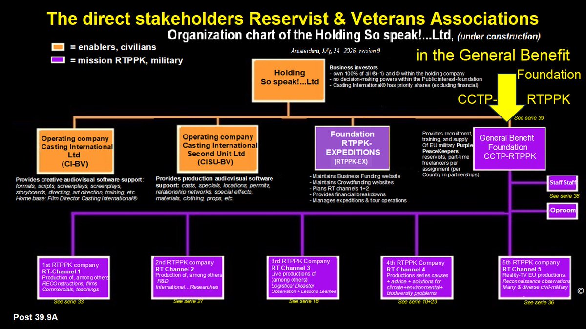 CastingInt's tweet photo. Post39.9A
FoundationCCTP-RTPPK
BENEFITS4STAKEHOLDERS
StakeholdersAreEssential ToThisFoundation
This post highlights how Reservist&amp;VeteranAssociations StrengthenSocietalResilience through Civ-Mil cooperation-Leadership-PublicService-StrongerNetworks &amp;SustainableCommunityEngagement https://t.co/OdnGQMS3fB