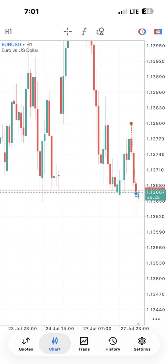 justachilguy28's tweet photo. #EURUSD
🫆🏌🏾‍♂️ https://t.co/lxyNyiQtvE