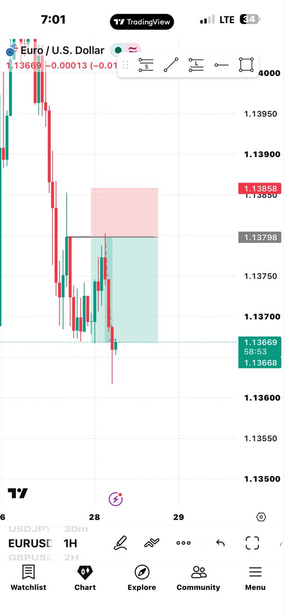 justachilguy28's tweet photo. #EURUSD
🫆🏌🏾‍♂️ https://t.co/lxyNyiQtvE