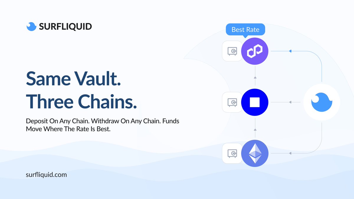 SurfLiquid 🌊 tweet media
