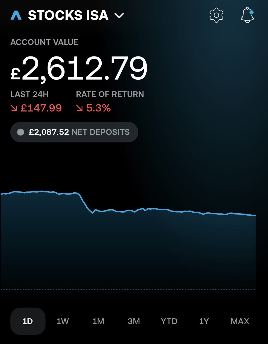 _theblackbolt's tweet photo. Pre-trading session has been brutal. https://t.co/2bCcgLpYtb