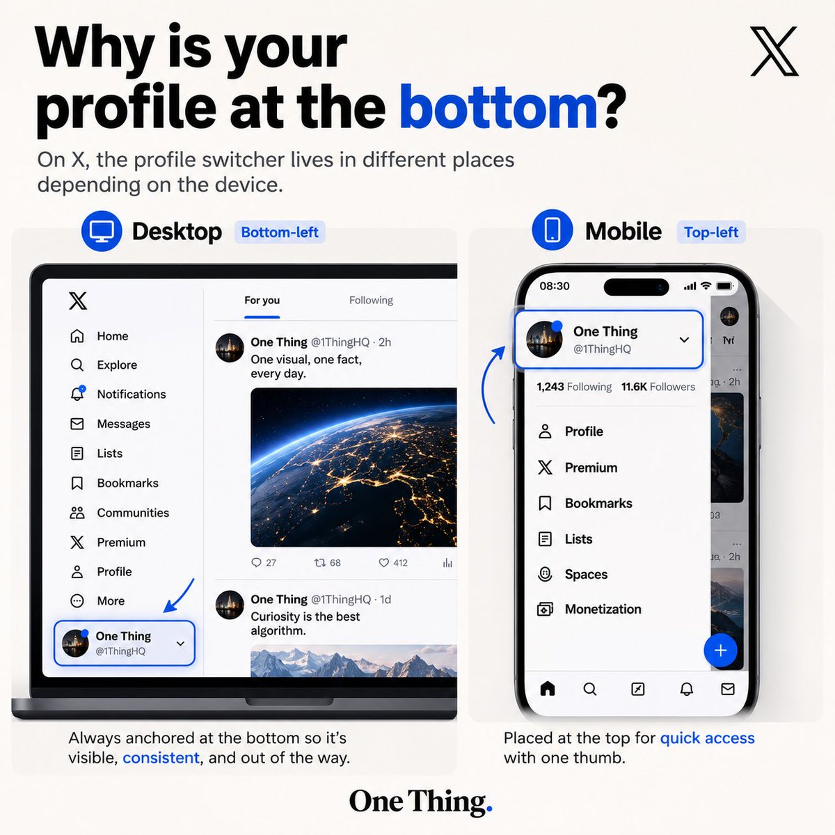 1ThingHQ's tweet photo. One of X's most-used UI elements changes position depending on your device.

On desktop, your account switcher lives in the bottom-left corner.

On mobile, it's at the top.

Did you ever notice it? Which layout do you prefer?

#OneThing #UX #X https://t.co/T9uyaya1Jd