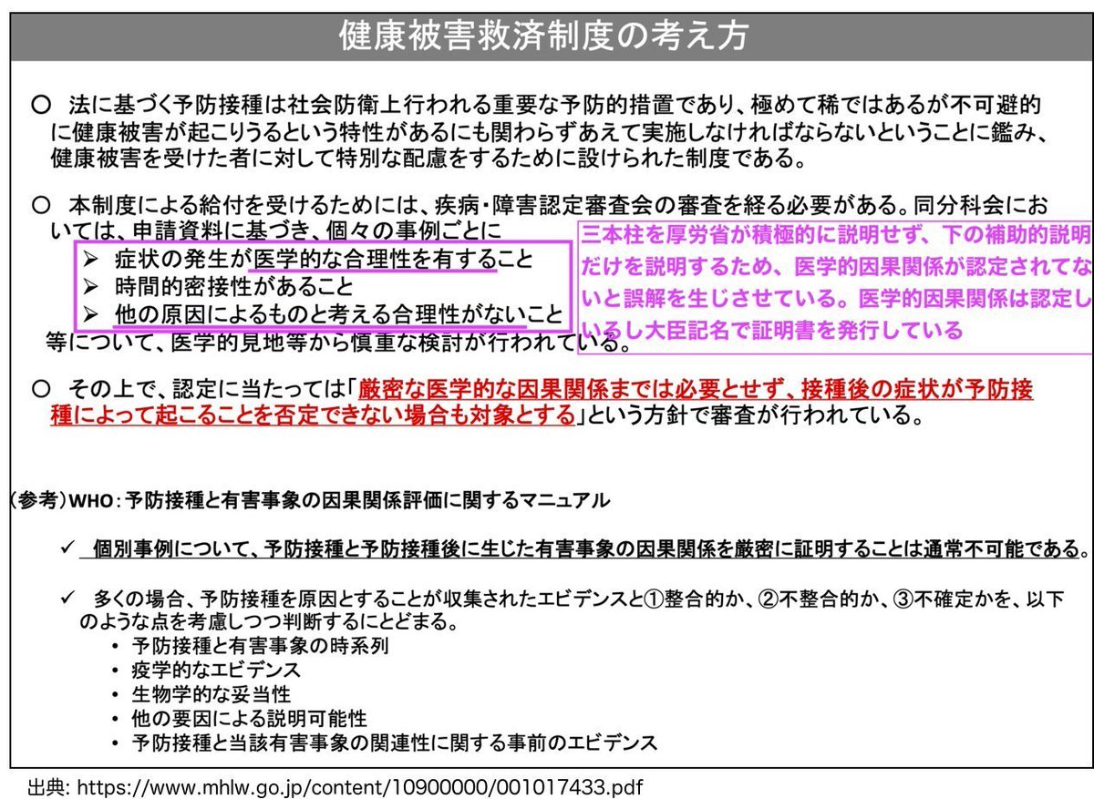 hudikaha's tweet photo. 夏目区議『12〜13歳時点のHPVワクチン接種率が約88〜90％だった世代では、2020〜2024年に20〜24歳となった女性の子宮頸がんによる死亡は0』同世代でその間、日本の死亡は1で、統計的に有意な差は無い。グラフ参照のこと。

同年代は日本では1996年生まれから2004年生まれにあたり、特に2001年か2004年までは接種率が極めて低い世代だったが、この世代を含めても日本でも子宮頸癌死亡は減っている。

一枚目の画像でイングランドの子宮頸癌の死亡は大きな問題と捉える人がいるだろうが、それも全体像を見ていない。そもそも10代20代での死亡の一番の死因がは自殺で桁が違う(2枚目の画像) 。他は交通事故、英国だと薬物も主因に入る。日本だと5年間で1人死亡の子宮頸癌にでは無く同じ期間で2208人自殺することの対策に税金を注ぎ込むべき。

これ言うと「自殺は自殺対策ですればよくて、数が少なくても子宮頸癌での罹患や死者が減らすべき」と言い出す人がいるが、それは健康被害を出さないことが前提になる。3枚目の画像に示すように、健康被害認定者は2011年から400人以上と、子宮頸癌死者(20歳未満)や癌罹患(20歳未満)よりも多く詰み上がっている。

HPVワクチン接種後の体調不良新規受診者数にいたっては、2022年から750人と更に多く積上がっている。

健康被害認定者は、因果関係が証明されてないという人がいるが、これも間違っている。4枚目の厚労省資料の画像から分るように、制度自体の軸は「医学的合理性」「時間的密接性」「他の要因と考える合理性が無い」が三本柱の認定条件で「その上で」「厳密な医学的因果関係を必要とせず」因果関係を認定して救済する制度。医学的因果関係があると判断したから認定しているし、厚労大臣記名で証明書も出している。

出典(1枚目画像)：
イングランド＝Peter Sasieni, Milena Falcaro, The Lancet（BBC News掲載の死亡数）。死亡率はONSの女性20-24歳人口推計（mid-year population estimates, 2001-2024）を用いて算出（2000年のみ2001-2004年平均で補完した近似値）。
BBC記事：https://t.co/JAcUXG31F0

Lancet論文：Sasieni P, Falcaro M. Cervical cancer mortality trends following HPV vaccination in England, 2001-24. Lancet. 2026. https://t.co/x9mcFoQ01f
t/article/PIIS0140-6736(26)00918-9/fulltext

人口データ出典：ONS, Estimates of the population for England and Wales（https://t.co/ZJbS5LINjz
）
日本＝厚生労働省 人口動態統計（国立がん研究センター がん情報サービス「がん統計」より集計、死亡数・死亡率（人口10万対）ともに公式データ）
日本の元データ（Excel）：cancer_mortality(1979-2024)H27.xls（集計表ダウンロードページ：https://t.co/z6R79h8S9T
）
オーストラリア＝AIHW（Australian Institute of Health and Welfare）National Mortality Database（死亡数・年齢別粗死亡率（人口10万対）ともに公式データ。2024年は推計値）
元データ（Excel）：Cancer data in Australia 2025, Book 2a – Cancer mortality (age-standardised rates and 5-year age groups)（https://t.co/xe5eiYkDsy
） 

出典(2枚目画像)：
英国死亡：ONS, Deaths registered in England and Wales – 21st century mortality
https://t.co/LrrykNKnCF

子宮頸がん（英）：Sasieni P, Falcaro M. Lancet. 2026.
https://t.co/hoBRiEnNjH

BBC記事：https://t.co/JAcUXG31F0

英国人口：ONS, Estimates of the population for England and Wales
https://t.co/ZJbS5LINjz

日本死亡・人口：e-Stat 厚労省人口動態統計 https://t.co/qpwCexOQyY

子宮頸がん（日）：国立がん研究センター がん情報サービス https://t.co/z6R79h8S9T
 
出典(3枚目画像)：

HPVワクチン健康被害認定者（定期接種）: 厚生労働省「疾病・障害認定審査会 感染症・予防接種審査分科会 審議結果一覧」
 https://t.co/40G3P1BygZ
HPVワクチン健康被害認定者（旧任意接種・PMDA）：厚生労働省「HPVワクチン副反応被害判定調査会」
 https://t.co/od3WjZd3rv
 https://t.co/ePX6mRNwhM

最初の認定（2011年7月）: PMDA「副作用救済給付の決定に関する情報」2011年度7月分、2017年9月時点295人: 厚生労働省パンフレット
 https://t.co/g7aRuRGry9
 https://t.co/d8yKHHLQWT
PMDA側 2021年3月末時点317人
 https://t.co/FhvhZEGlsT
PMDA側 2025年3月末時点321人
 https://t.co/T9ALhSNEol

子宮頸癌罹患・死亡データ（女性・子宮頸部C53・15歳以上）：2011～2015年の罹患は全国がん罹患モニタリング集計による公式推計、2016年以降の罹患は全国がん登録、死亡は人口動態統計。国立がん研究センター「がん統計」
 https://t.co/z6R79h8S9T
女性人口：e-Stat「人口推計 各月1日現在人口 月次」（各年10月1日現在の確定人口）
 https://t.co/DHBKda9On8
女性の自殺・全死因（月次）: e-Stat「人口動態統計 月報（概数）」
 https://t.co/mXaep3Fx0V

体調不良を主訴として協力医療機関を受診した患者数(HPVワクチンの安全性に関するフォローアップ研究、第110回副反応検討部会資料3-4、2026年2月4日)
 https://t.co/gw2iv4yu21
