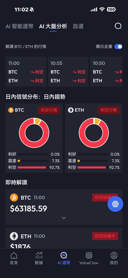 MooneyParnell's tweet photo. These past few days, these coins really are just capital continuously flowing out  The good thing about using AI is spotting this kind of capital escape.  Then just follow and escape. Follow the main force in and out. #BTC #BCH It looks like there's still capital catching it https://t.co/UwexD9NA5G