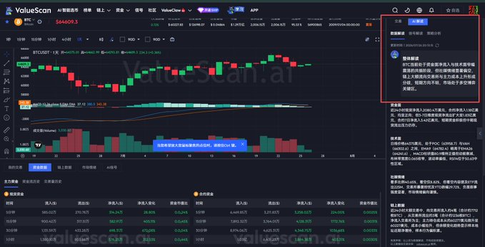 MooneyParnell's tweet photo. #valuescan Brand New Upgrade Supports API Trading  Also Features Fully Automated AI for Real-Time Market Analysis  Real-Time Strategy Generation  Never Get Lost in the Market Again https://t.co/xYXiod94eg