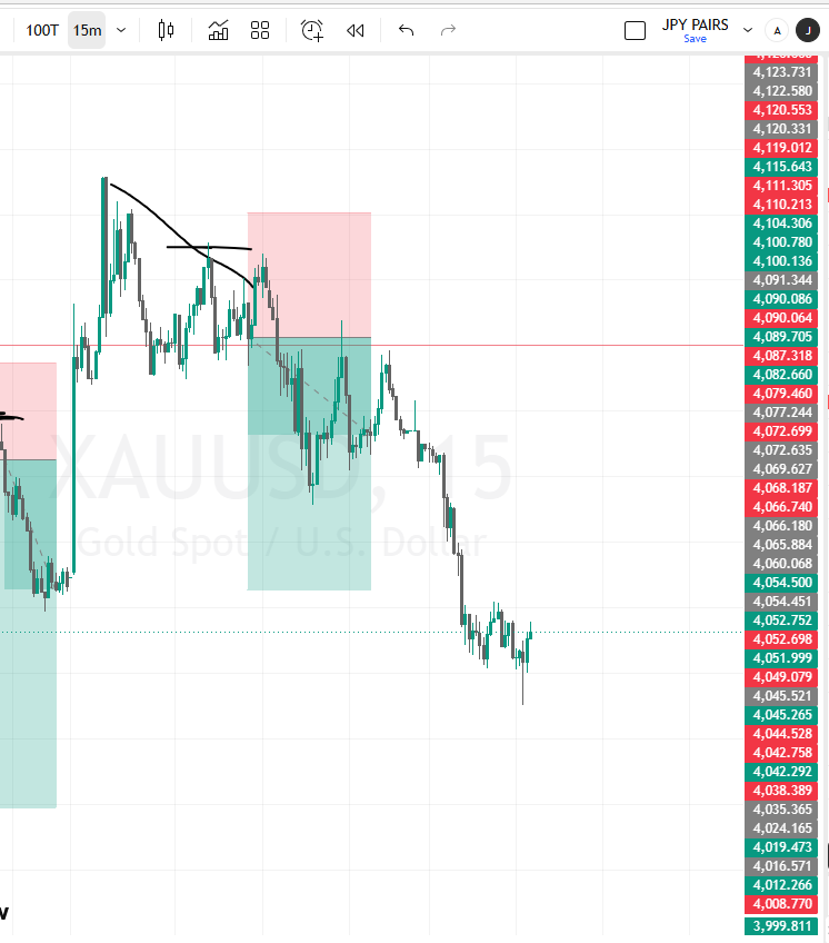 dnfx_trader's tweet photo. @Xauusd_Gold2 https://t.co/EGoQKuoWzY