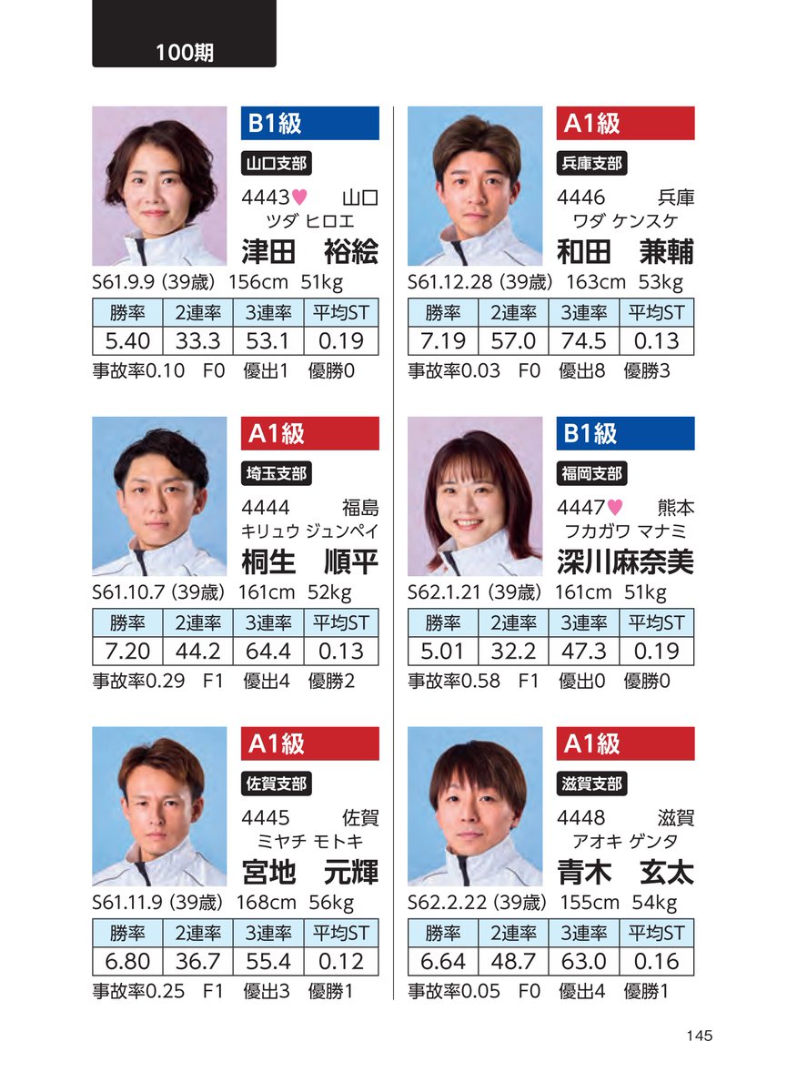 MonthlyBOATRACE's tweet photo. ファン待望の一冊、遂に登場！
#ボートレーサーポケットナビ 2026後期版
嬉しい全レーサーカラー🌈掲載で、きっとあなたの推しも見つかる！
８月７日、全国の書店、ネット書店で発売開始です！

さらに、今回はリポスト＆フォローで10名様に本書をプレゼント✨どしどしご応募ください🎯 https://t.co/m0uZNqOzas
