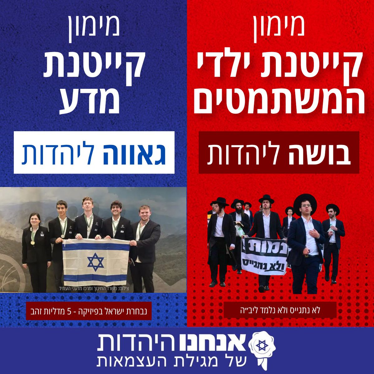Hayahadut's tweet photo. איזו יהדות תהיה פה? 🇮🇱
​✨ מצד אחד: אומת הסטארט-אפ, הרמב"ם ונבחרת ישראל בפיזיקה (ידע ומצוינות).
🛑 מצד שני: הסתגרות, בידוד והתחמקות משירות.
​והאבסורד? הממשלה מעבירה 17 מיליון שקל מכספי המיסים שלנו לקייטנות במוסדות ללא ליב"ה.
​זה שוד של העתיד של כולנו.  🔄 https://t.co/SRfzNovBS4