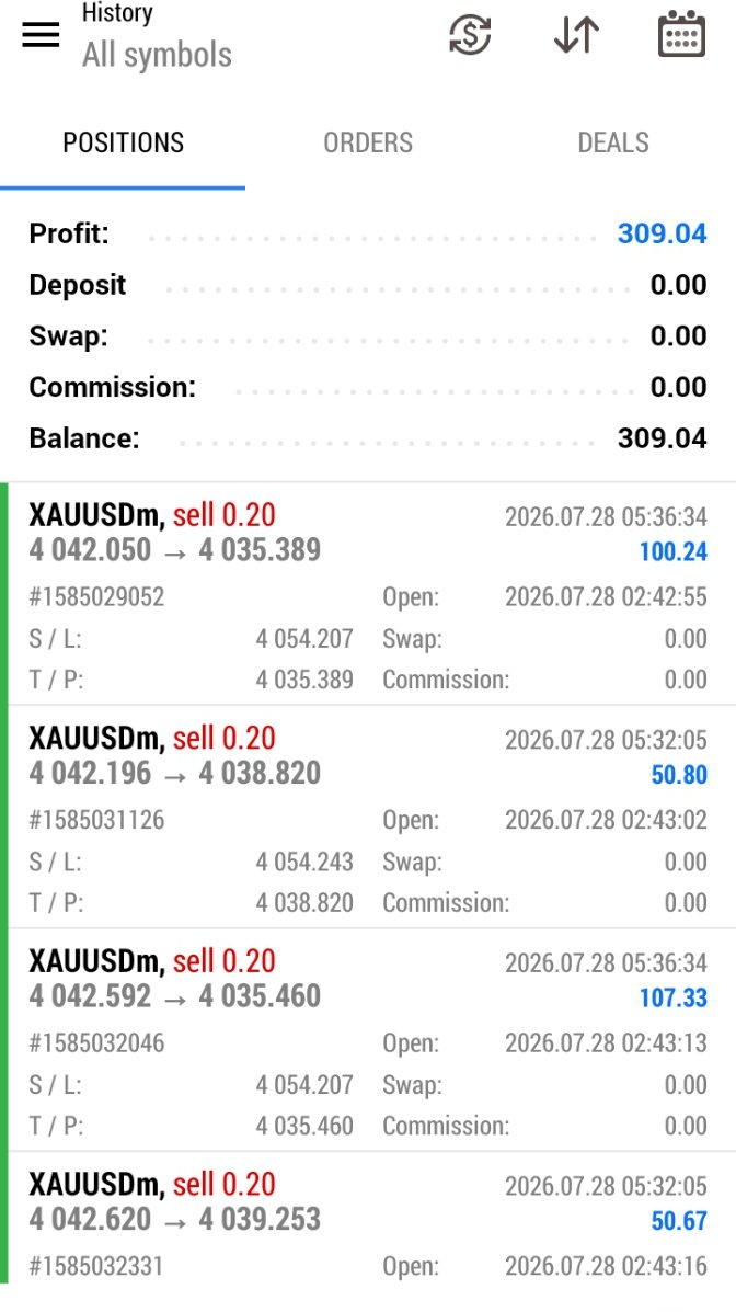 Mrbenfx32's tweet photo. Amazing shot enjoy guys 💯🔥✅🎯 

#XAUUSD #Gold #Trading #Trending https://t.co/Z96eEwRAkC