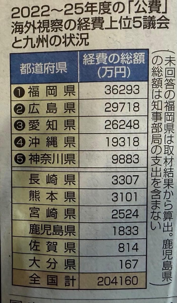 TetuwanA's tweet photo. 福岡の陰に隠れて
広島、愛知も問題ですよ！ https://t.co/zJl287clqW