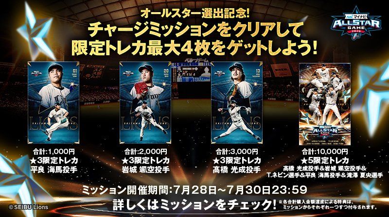 Lcolle_official's tweet photo. ALL STAR GAME 2026選出記念！特別ミッションも同時開催中！
チャージミッションの他、
ALL STAR GAME 2026パックを30連で★3限定トレカ「T.ネビン選手」、50連することで★3限定トレカ「滝澤夏央選手」をゲットできるミッションも開催中！
※詳細はお知らせ、ミッションページをご確認ください。 https://t.co/wuXiU4Nska