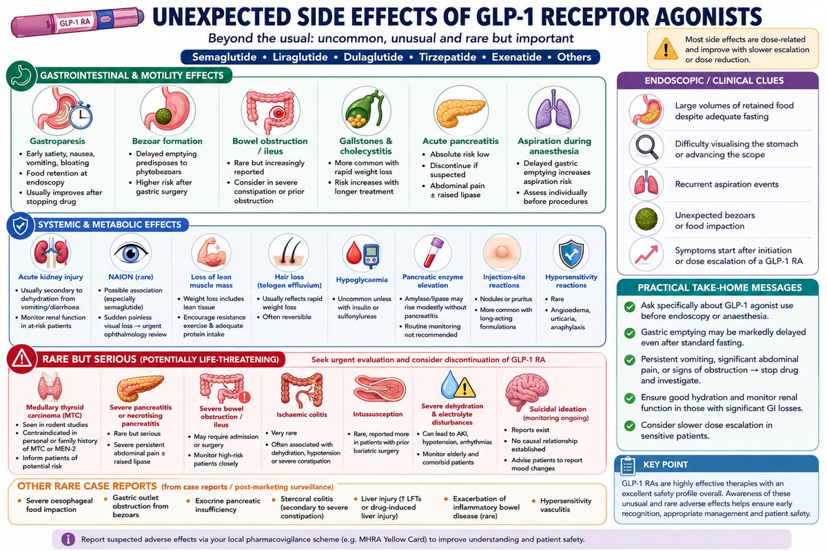negative effects of glp 1 agonists Glucagon-like Receptor-1 for obesity: Weight loss outcomes, tolerability, side effects, and risks What to Expect After First